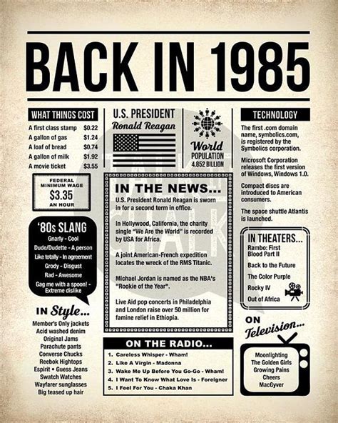 1985|What Happened in 1985